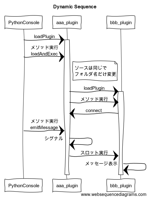 Dynamic Sequence.png