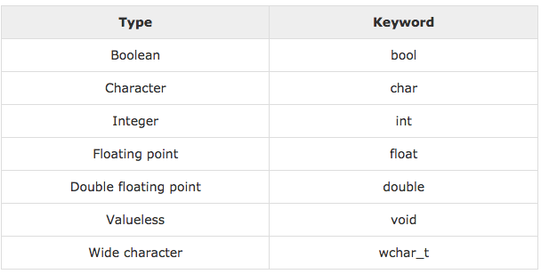 Screen Shot 2018-03-28 at 17.59.03.png