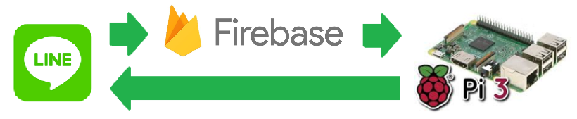 line-firebase.png