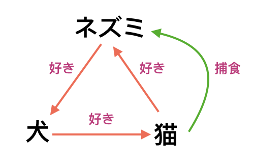 multi_triangle.png