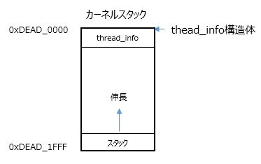 thread_info.jpg