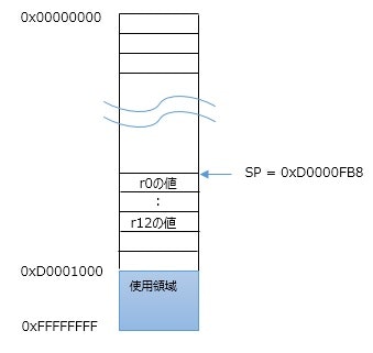 読解入門 Linuxカーネル 概要編 Qiita