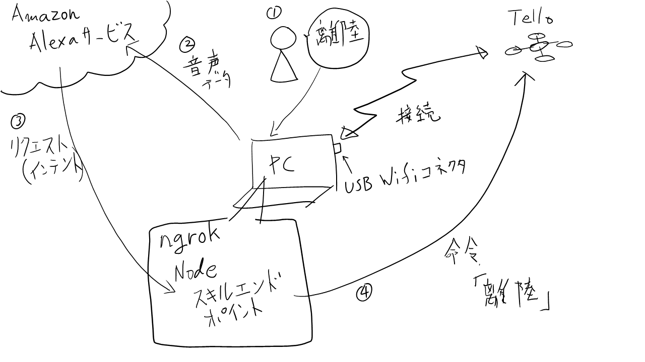 Alexa_tello_構成図.png