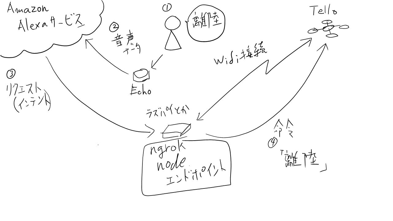 Alexa_tello_構成図2.png