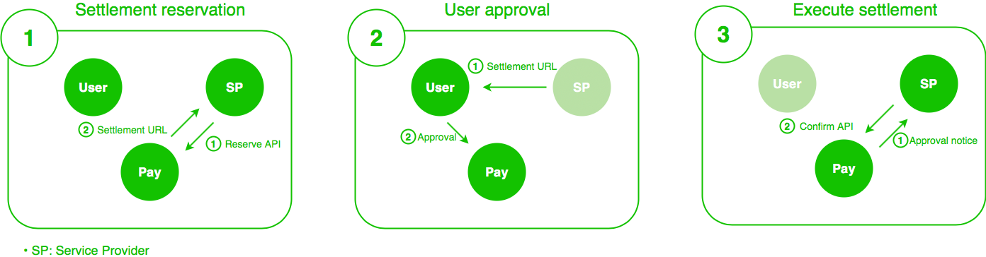 LINE_Pay_flow.png