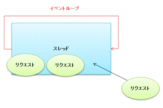 イベントループ.PNG