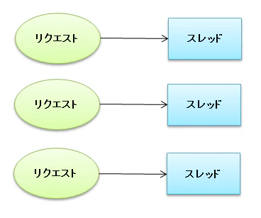 スレッドモデル.PNG