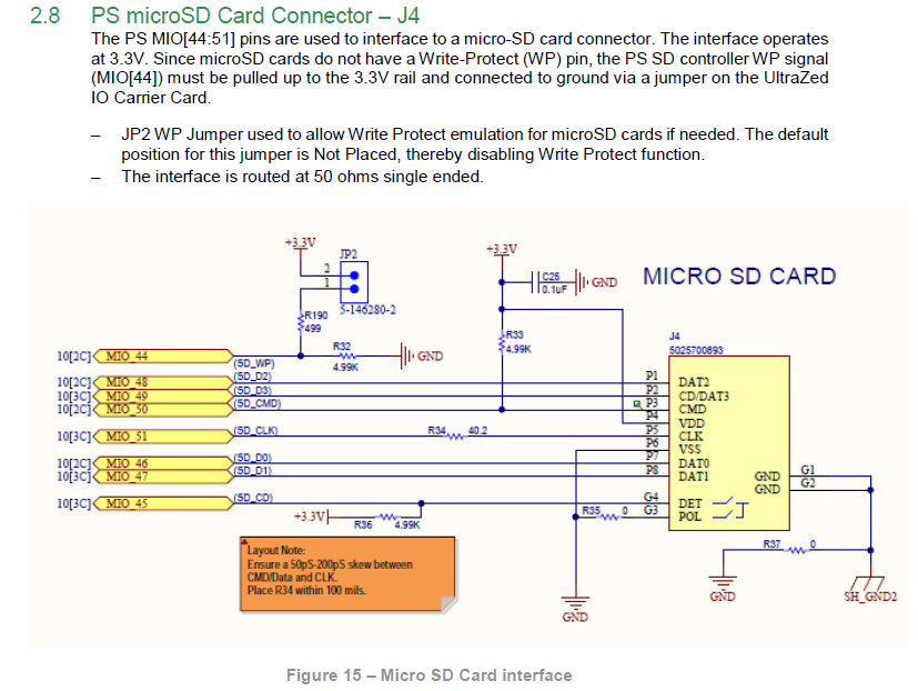 Fig.2 UltraZed I/O Carrie Card User Guide Fig.2 UltraZed I/O Carrie Card User Guide