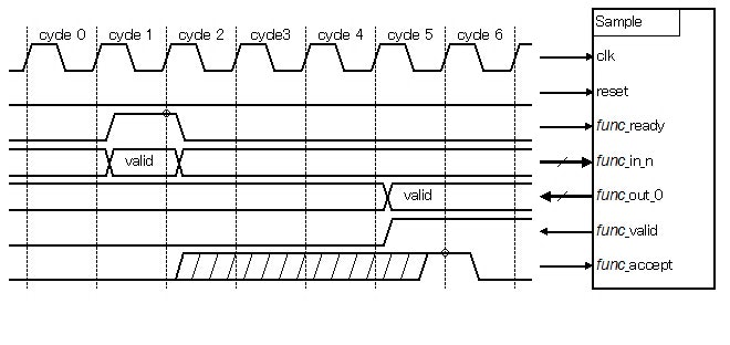 Fig.2 Polyphony Method Interface
