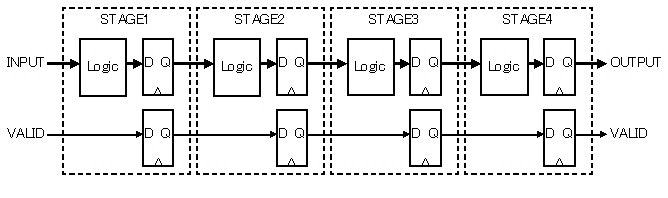 Fig.3 VALID 信号の伝搬による停止と再開