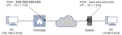 Network.png