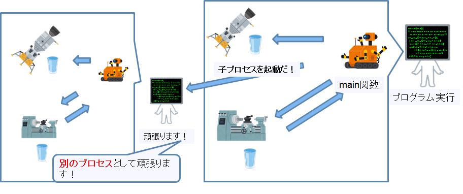 子プロセス.png