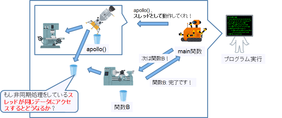 同時アクセス.png