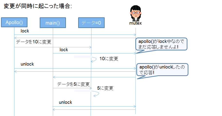 set_set_mutex.png