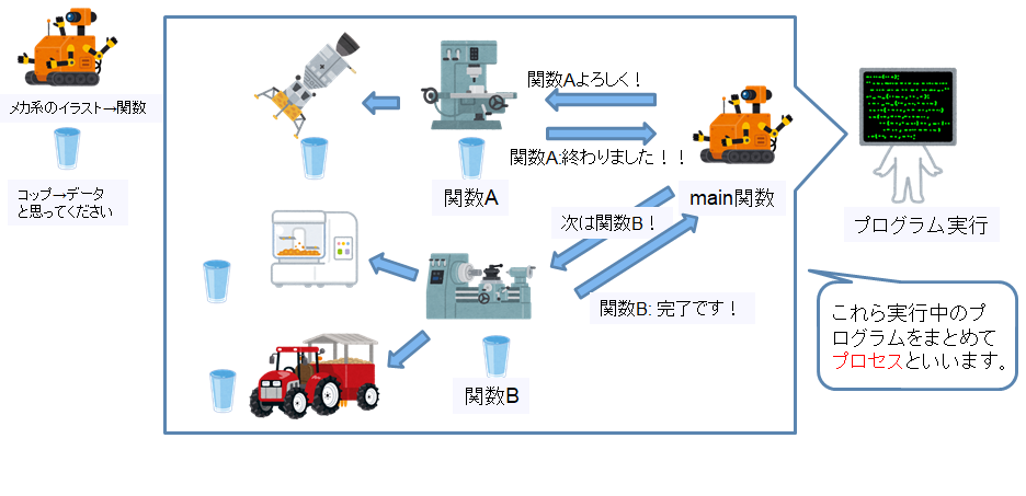 マルチスレッド 排他制御ってなに Qiita マルチスレッド 排他制御ってなに Qiita