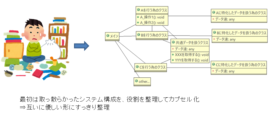 カプセル化.png