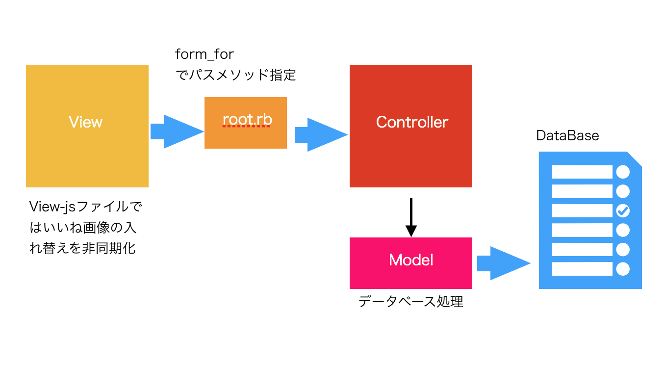 スクリーンショット 2018-05-04 8.39.20.png