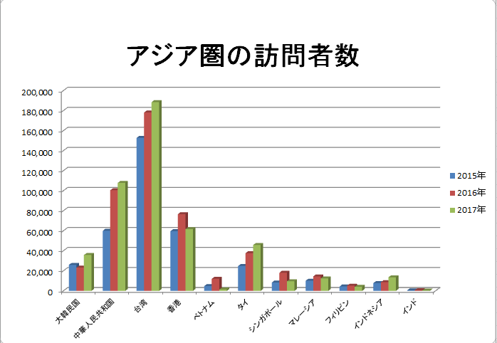 アジア圏の訪問者数.png