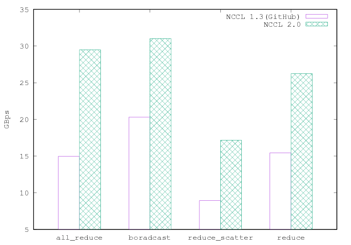 nccl_compare_result.png