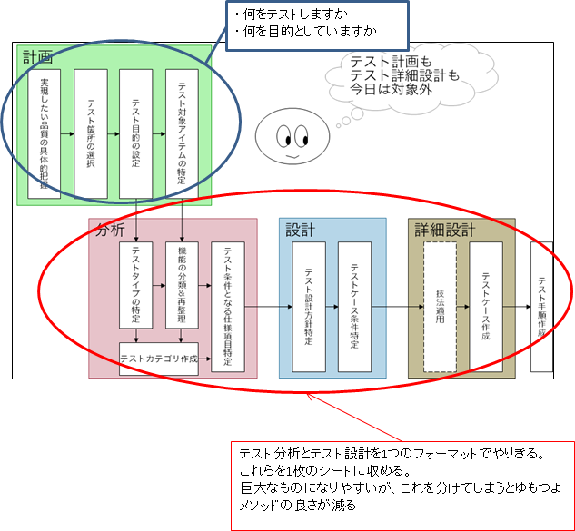 ゆもつよメソッドを語る夕べで語られたことまとめ Qiita ゆもつよメソッドを語る夕べで語られたことまとめ Qiita