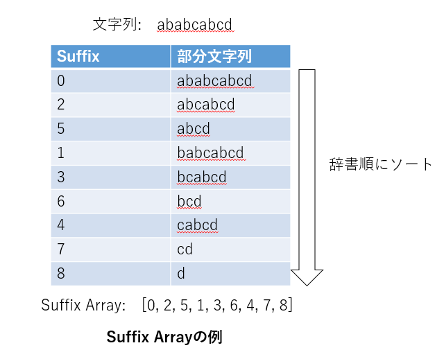 Suffix_Array.PNG