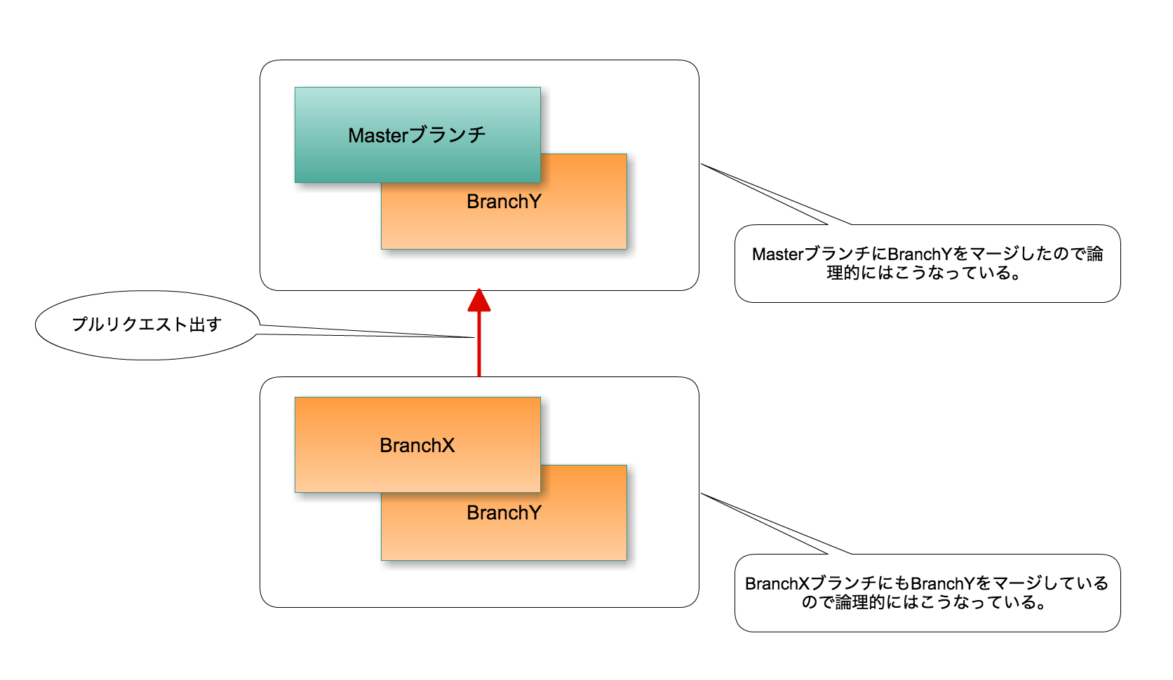 スクリーンショット 2017-06-17 17.04.15.png