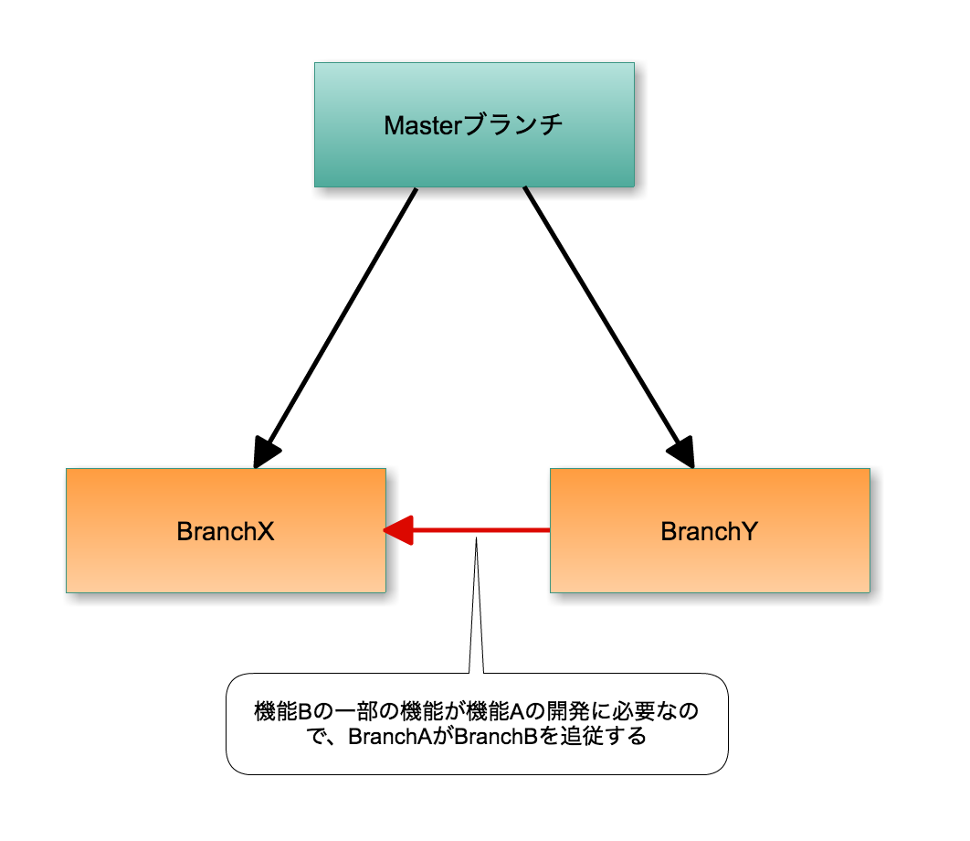 スクリーンショット 2017-06-17 14.10.17.png
