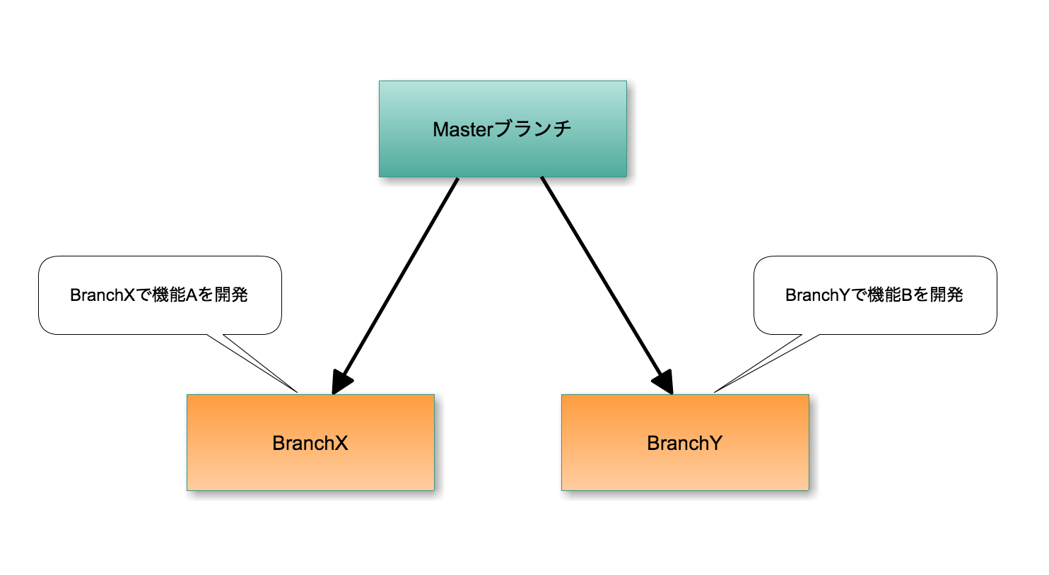 スクリーンショット 2017-06-17 14.08.34.png