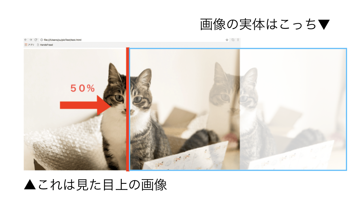 Css ブラウザを狭めた時に 画像の中心を固定したまま両側から非表示にしていく実装 Qiita Css ブラウザを狭めた時に 画像の中心を固定したまま両側から非表示にしていく実装 Qiita