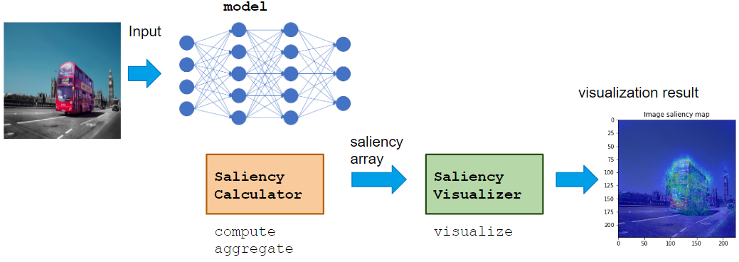 saliency_modules.png