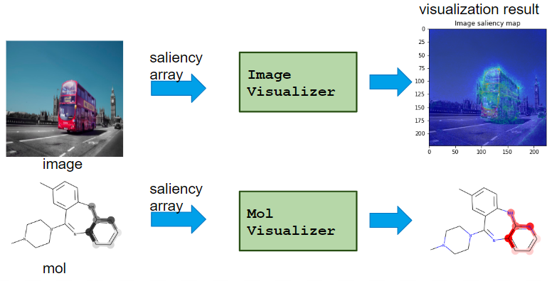 saliency_visualizer.png