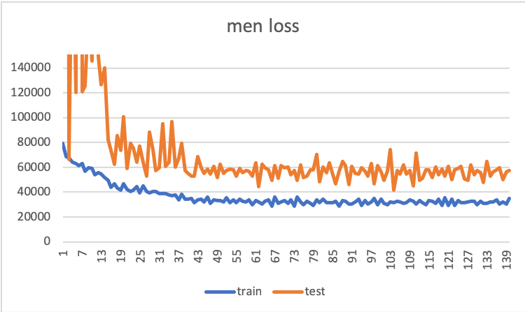 men_loss.png