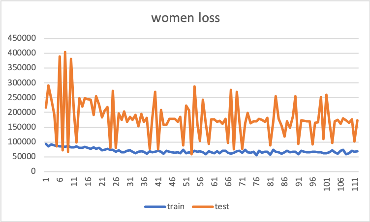 women_loss.png