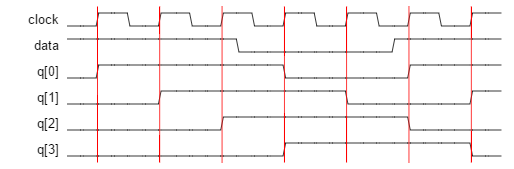 Verilog Hdlでのノンブロッキング代入とブロッキング代入の動作の違い 授業用 Qiita Verilog Hdlでのノンブロッキング代入とブロッキング代入の動作の違い 授業用 Qiita