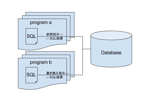SQL処理イメージ2.jpg