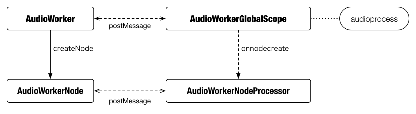audio-worker.png