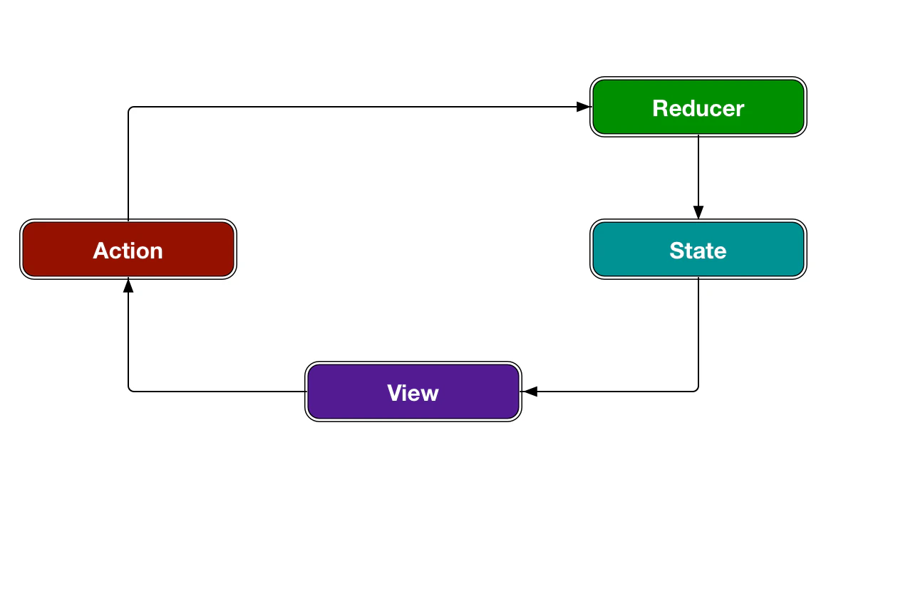 dataflow 1