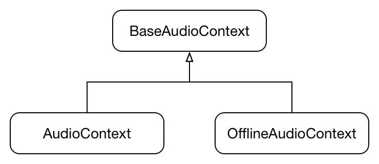 base-audio-context