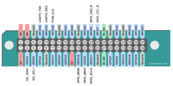 スクリーンショット 2018-07-18 17.26.09.png
