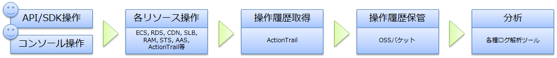 actiontrail001.png