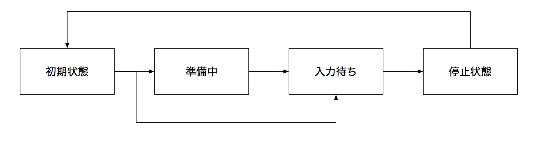 スクリーンショット 2016-03-13 19.44.39.png