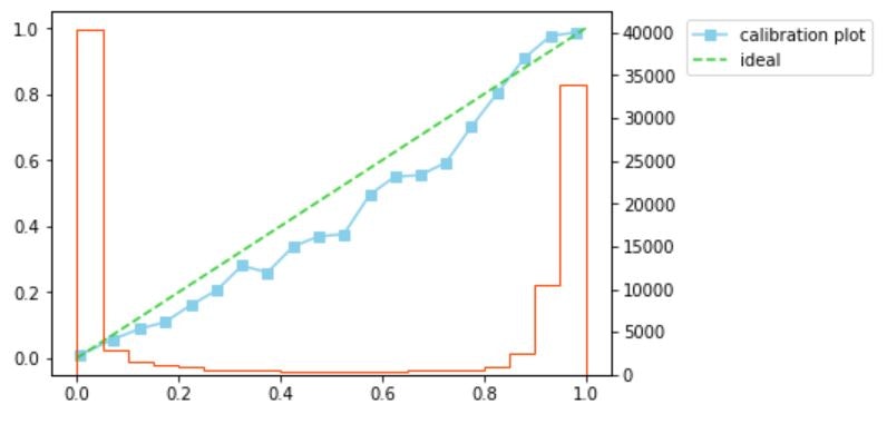 calibration_plot.JPG