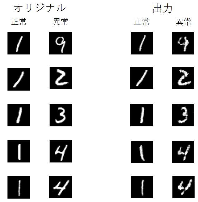 再構築