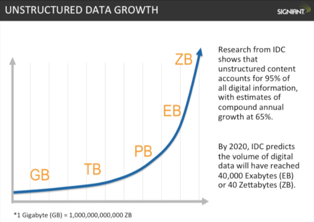 growth_of_data.PNG