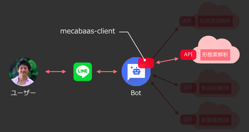 スクリーンショット 2016-11-29 10.42.34.png スクリーンショット 2016-11-29 10.42.34.png