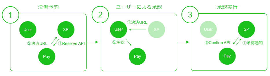 payment_flow.png