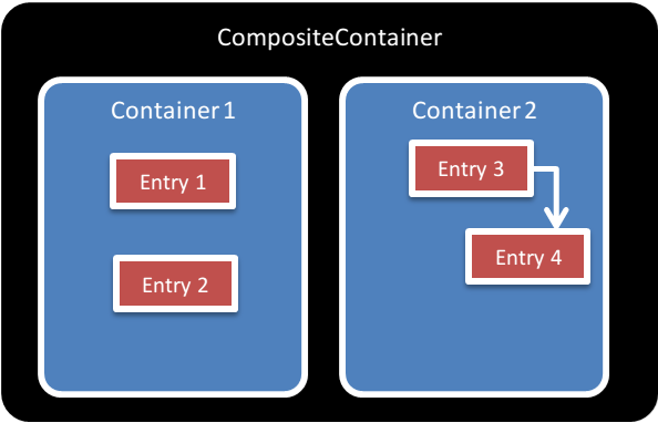 01_side_by_side_containers.png