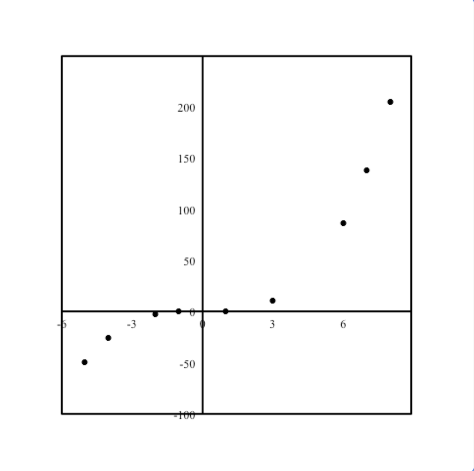 理系が使ってもそれほど怒られないグラフをexcelで その3 Qiita 理系が使ってもそれほど怒られないグラフをexcelで その3 Qiita