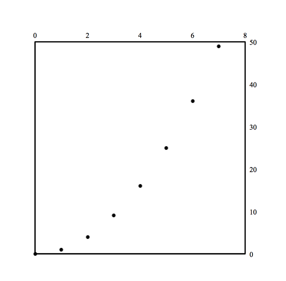 理系が使ってもそれほど怒られないグラフをexcelで その3 Qiita 理系が使ってもそれほど怒られないグラフをexcelで その3 Qiita