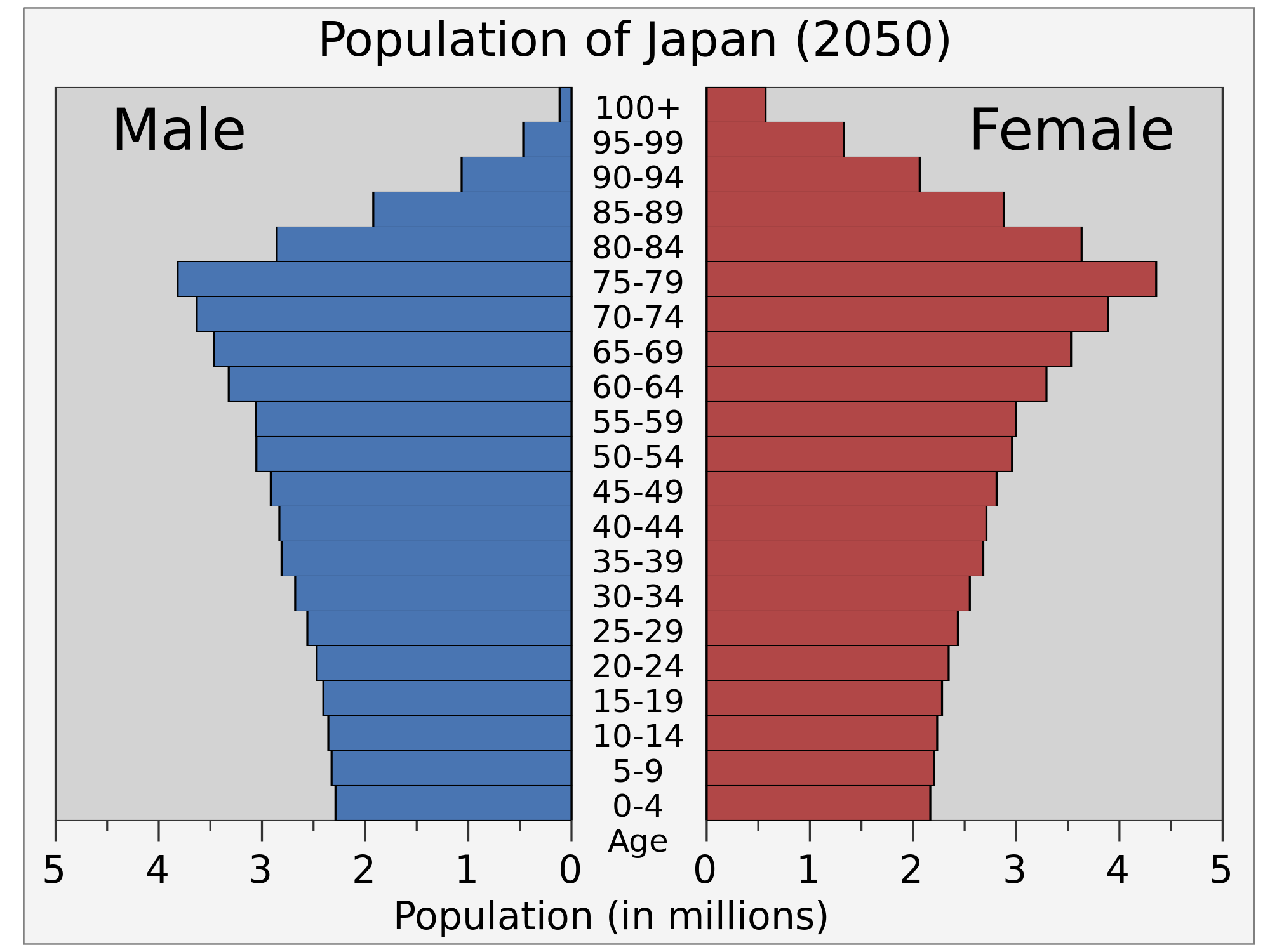 人口ピラミッドグラフ